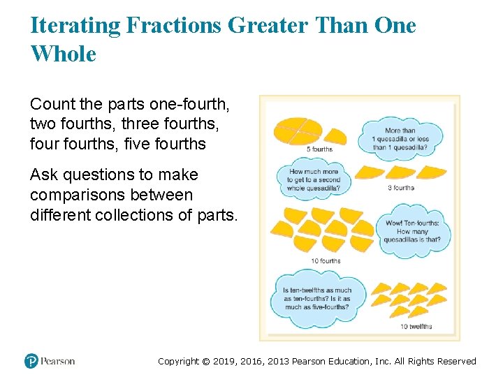 Iterating Fractions Greater Than One Whole Count the parts one-fourth, two fourths, three fourths,