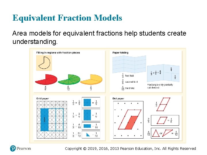 Equivalent Fraction Models Area models for equivalent fractions help students create understanding. Copyright ©