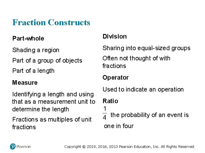 Fraction Constructs Part-whole Division Shading a region Sharing into equal-sized groups Part of a