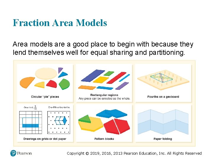 Fraction Area Models Area models are a good place to begin with because they