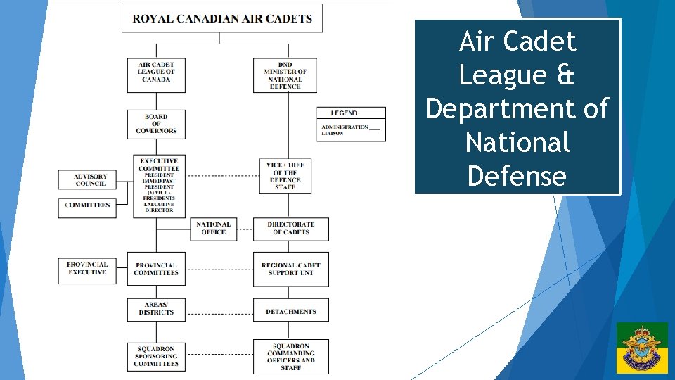 Air Cadet League & Department of National Defense 