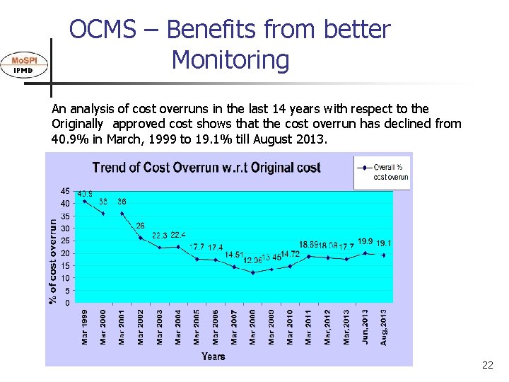 OCMS – Benefits from better Monitoring An analysis of cost overruns in the last