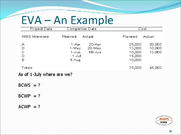 EVA – An Example As of 1 -July where are we? BCWS = ?