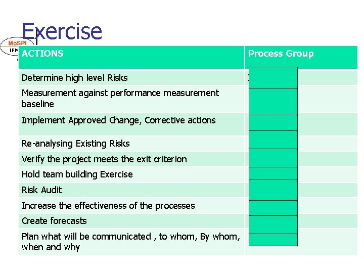 Exercise ACTIONS Process Group Determine high level Risks Initiating Measurement against performance measurement baseline