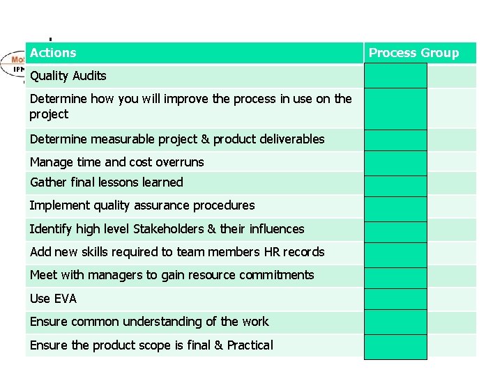 Actions Process Group Quality Audits M&C Determine how you will improve the process in
