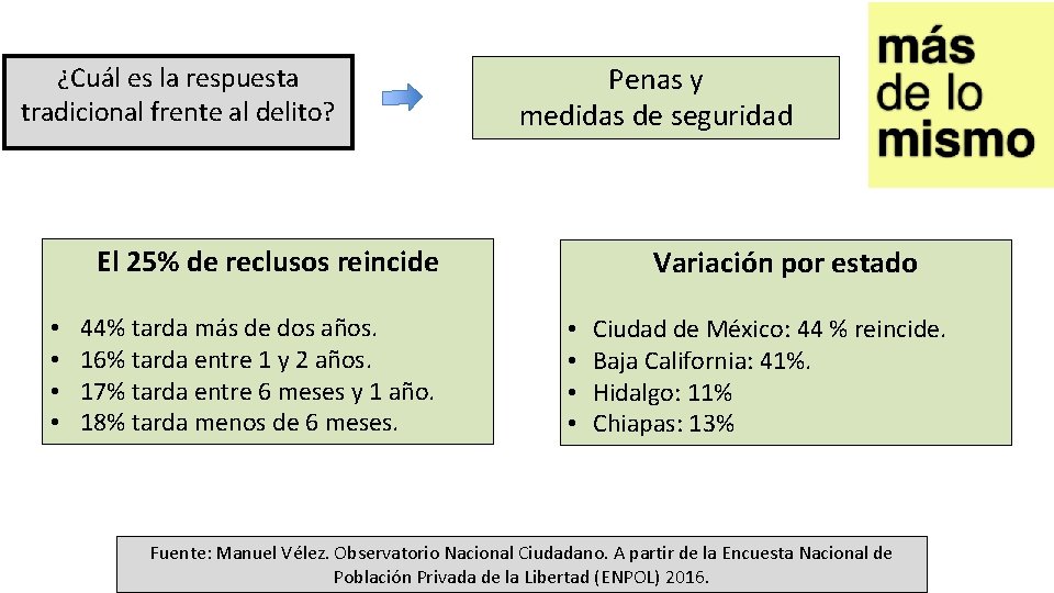 ¿Cuál es la respuesta tradicional frente al delito? Penas y medidas de seguridad El