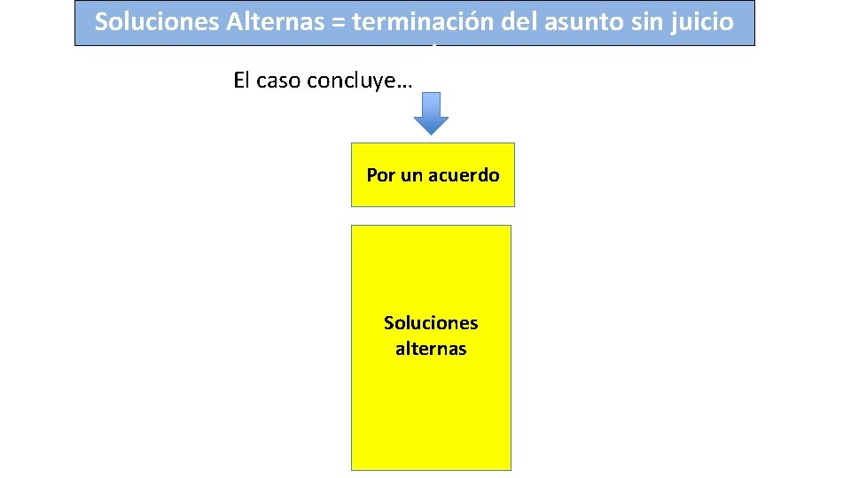 Soluciones Alternas = terminación del asunto sin juicio oral El caso concluye… Por un