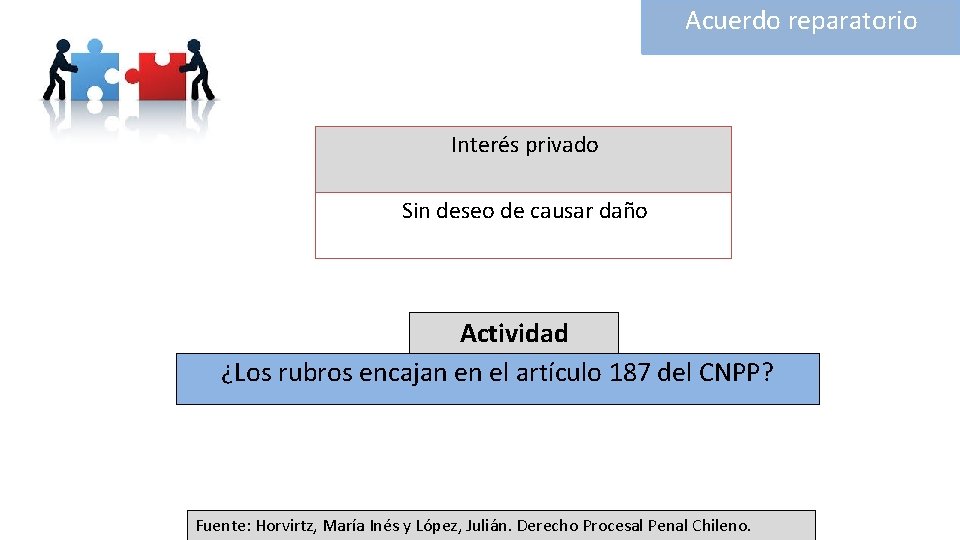 Acuerdo reparatorio Interés privado Sin deseo de causar daño Actividad ¿Los rubros encajan en