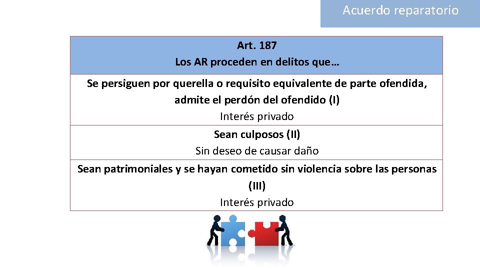 Acuerdo reparatorio Art. 187 Los AR proceden en delitos que… Se persiguen por querella