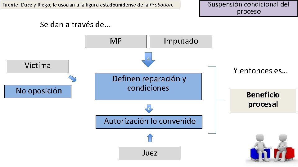 Fuente: Duce y Riego, le asocian a la figura estadounidense de la Probation. Suspensión