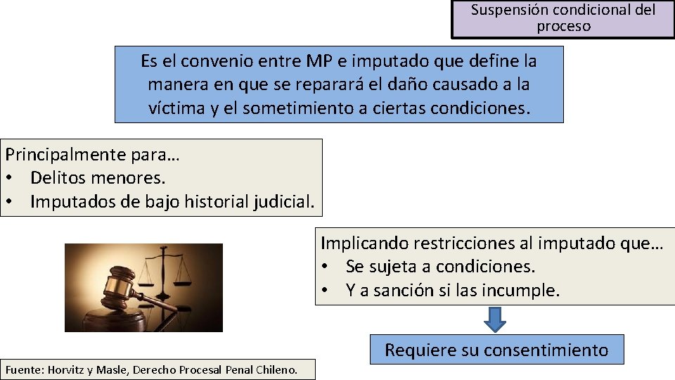 Suspensión condicional del proceso Es el convenio entre MP e imputado que define la