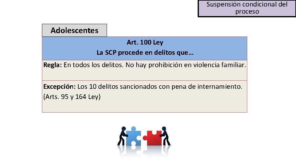 Suspensión condicional del proceso Adolescentes Art. 100 Ley La SCP procede en delitos que…