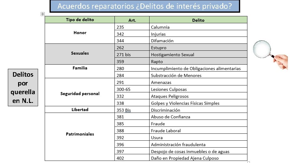 Acuerdos reparatorios ¿Delitos de interés privado? Delitos por querella en N. L. 