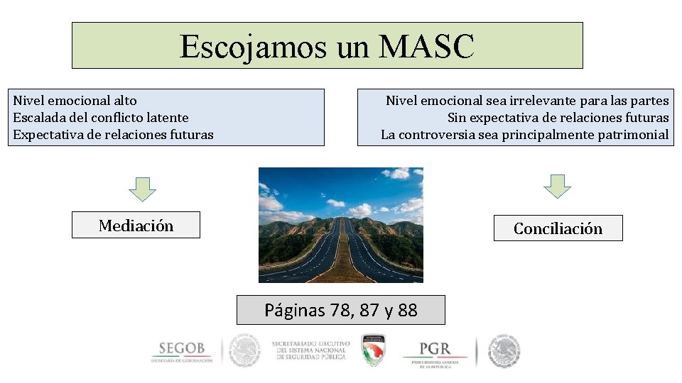 Escojamos un MASC Nivel emocional alto Escalada del conflicto latente Expectativa de relaciones futuras