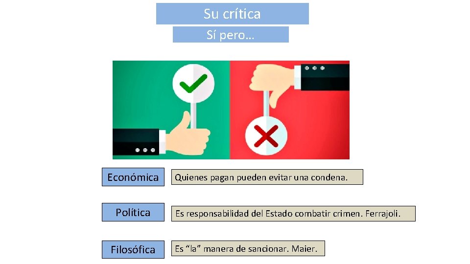 Su crítica Actividad Sí pero… Económica Política Filosófica Quienes pagan pueden evitar una condena.