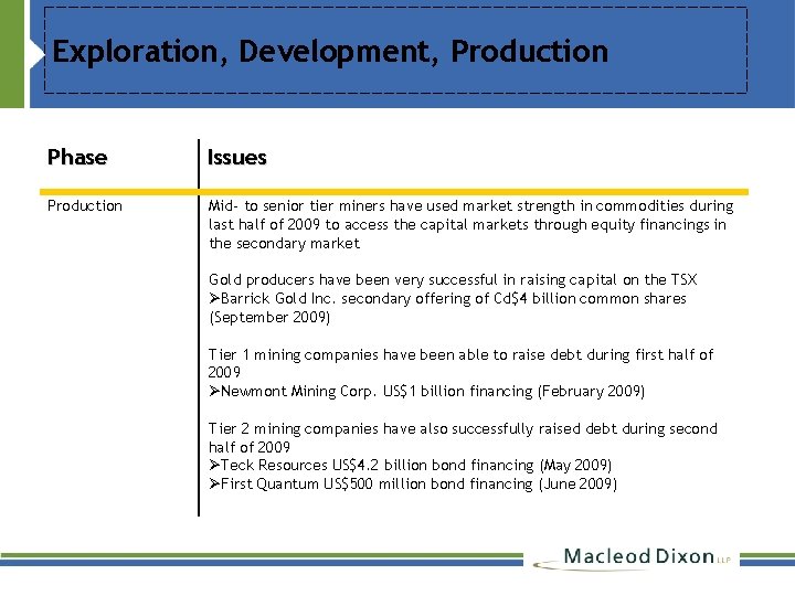 Exploration, Development, Production Phase Issues Production Mid- to senior tier miners have used market
