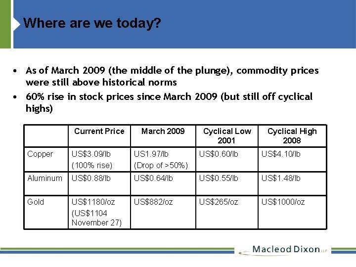 Where are we today? • As of March 2009 (the middle of the plunge),