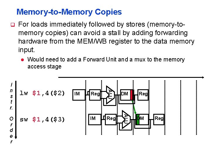 Memory-to-Memory Copies q For loads immediately followed by stores (memory-tomemory copies) can avoid a