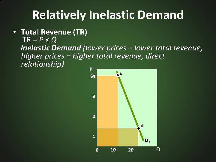 Relatively Inelastic Demand • Total Revenue (TR) TR = P x Q Inelastic Demand