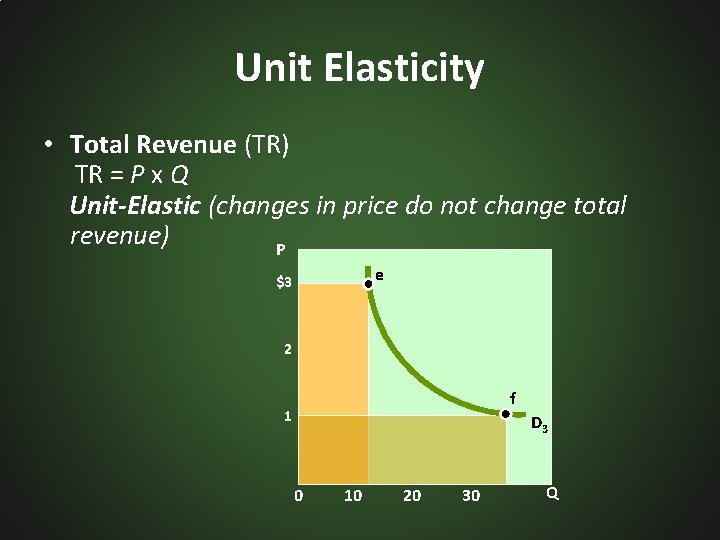 Unit Elasticity • Total Revenue (TR) TR = P x Q Unit-Elastic (changes in