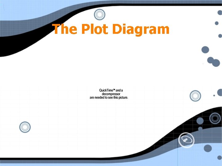 The Plot Diagram 