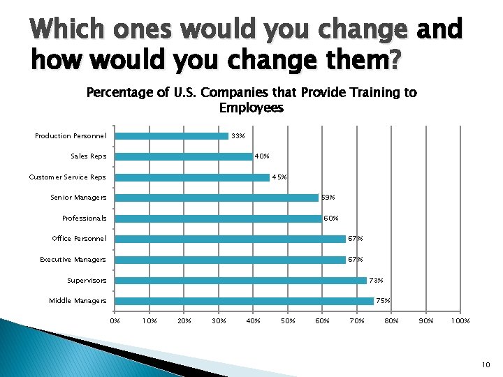 Which ones would you change and how would you change them? Percentage of U.