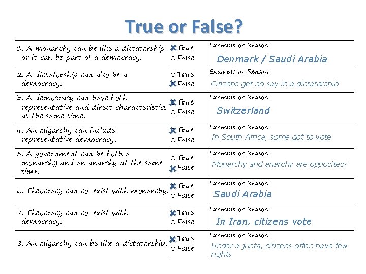 True or False? 1. A monarchy can be like a dictatorship or it can