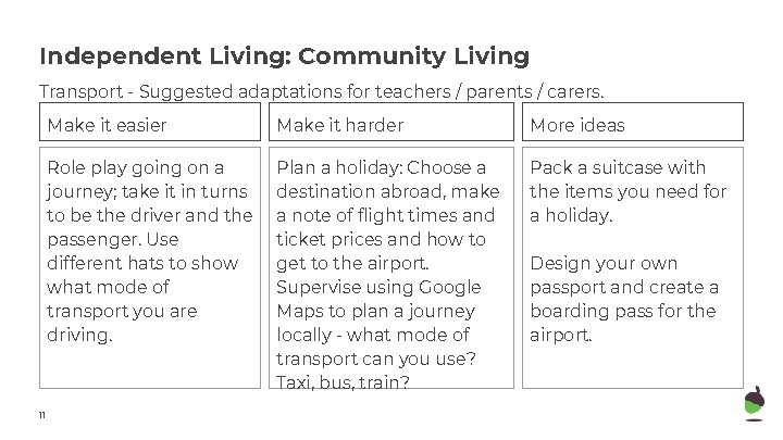 Independent Living: Community Living Transport - Suggested adaptations for teachers / parents / carers.