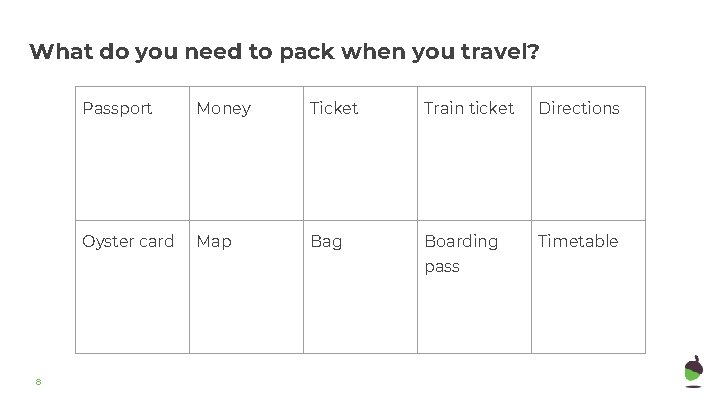 What do you need to pack when you travel? Passport Money Ticket Train ticket