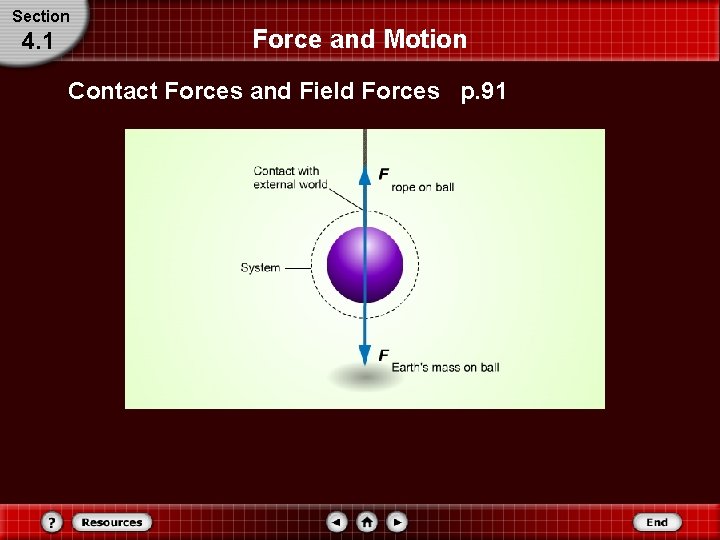 Section 4. 1 Force and Motion Contact Forces and Field Forces p. 91 