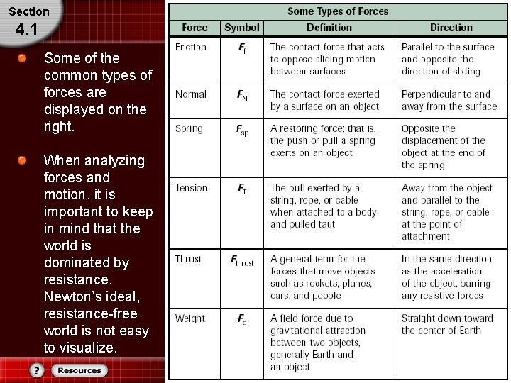 Section 4. 1 Some of the common types of forces are displayed on the