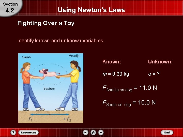 Section 4. 2 Using Newton's Laws Fighting Over a Toy Identify known and unknown