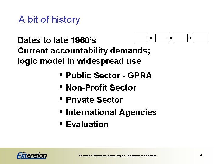 A bit of history Dates to late 1960’s Current accountability demands; logic model in