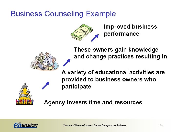Business Counseling Example Improved business performance These owners gain knowledge and change practices resulting