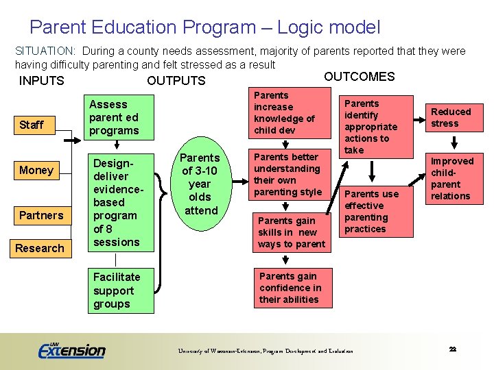 Parent Education Program – Logic model SITUATION: During a county needs assessment, majority of