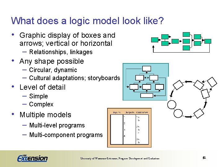 What does a logic model look like? • Graphic display of boxes and arrows;