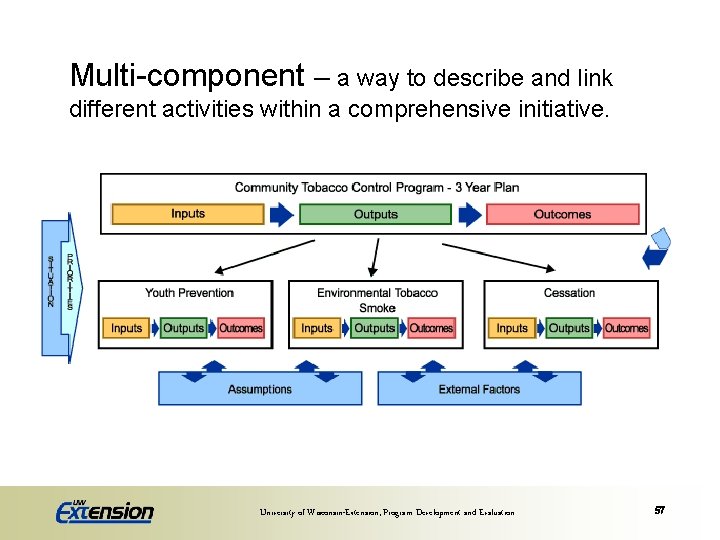 Multi-component – a way to describe and link different activities within a comprehensive initiative.