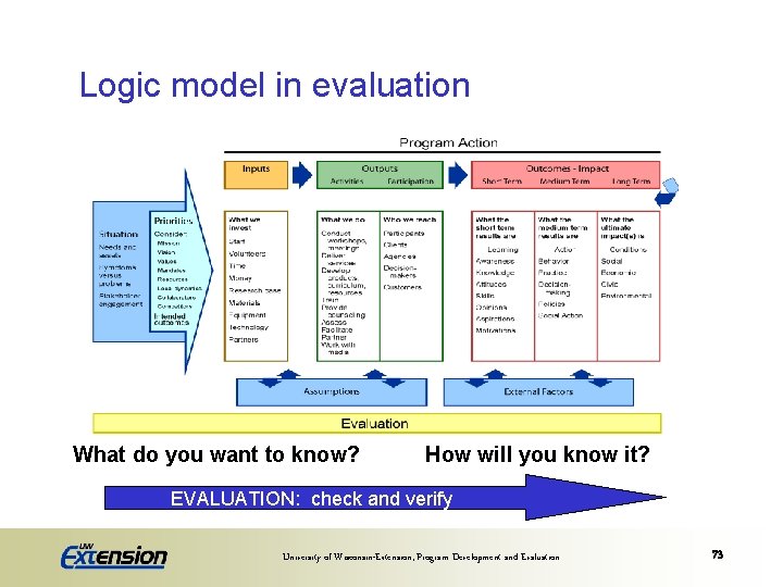 Logic model in evaluation PLANNING: start ith the end in mind What do you