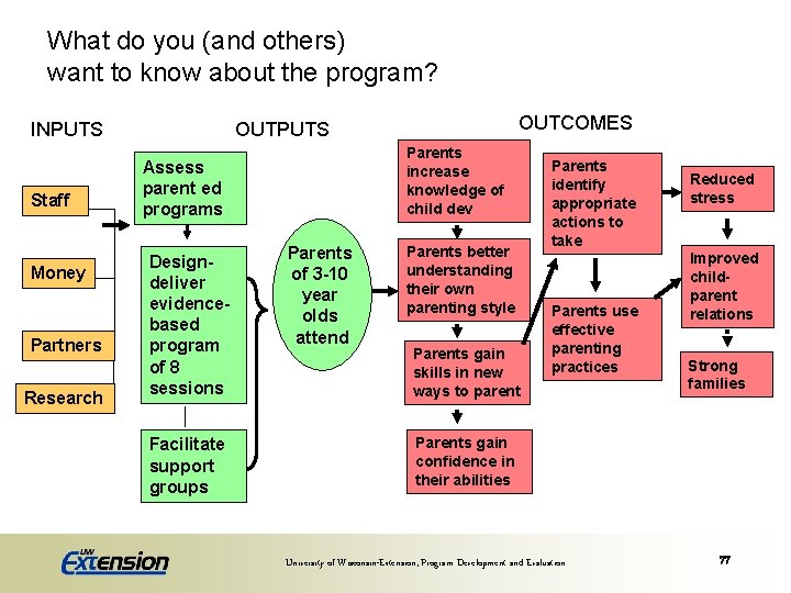 What do you (and others) want to know about the program? INPUTS Staff Money
