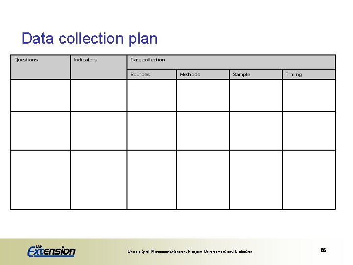 Data collection plan Questions Indicators Data collection Sources Methods Sample University of Wisconsin-Extension, Program