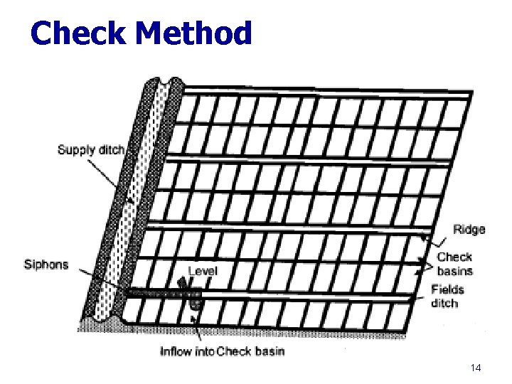 Check Method 14 