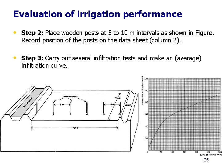 Evaluation of irrigation performance • Step 2: Place wooden posts at 5 to 10