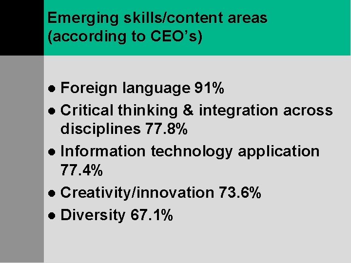 Emerging skills/content areas (according to CEO’s) Foreign language 91% l Critical thinking & integration