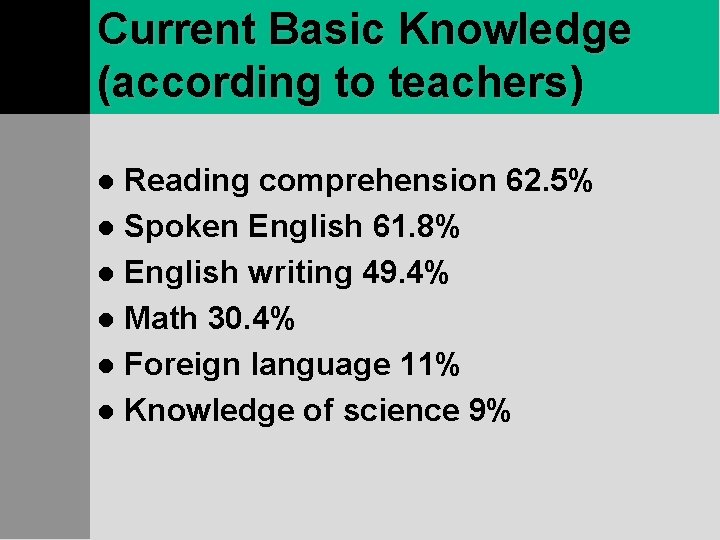 Current Basic Knowledge (according to teachers) Reading comprehension 62. 5% l Spoken English 61.