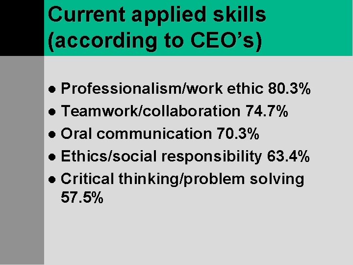 Current applied skills (according to CEO’s) Professionalism/work ethic 80. 3% l Teamwork/collaboration 74. 7%