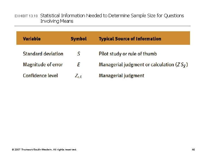 Chapter 13 Determination of Sample Size A Review