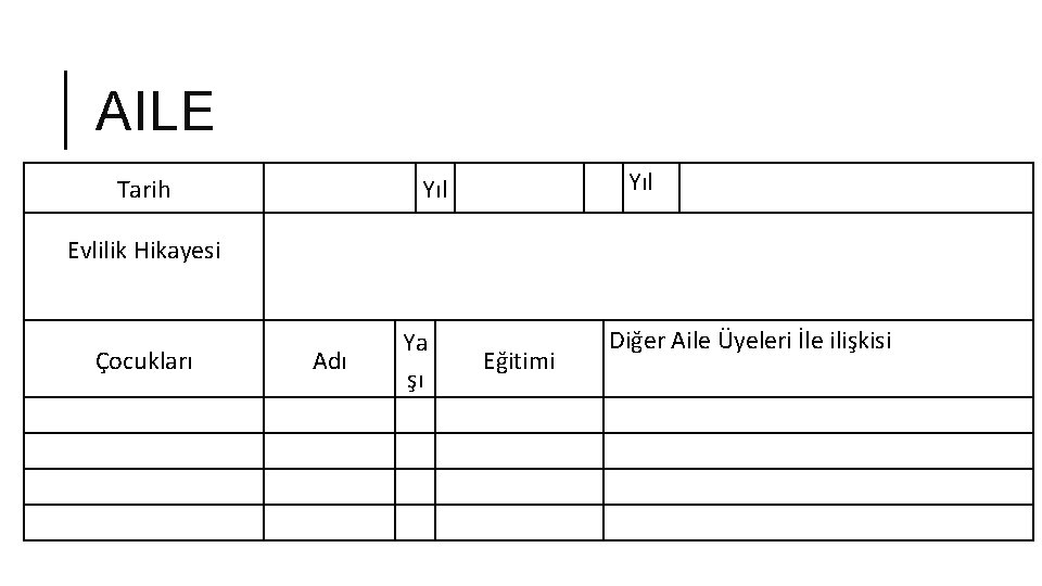 AILE Tarih Yıl Evlilik Hikayesi Çocukları Adı Ya şı Eğitimi Diğer Aile Üyeleri İle