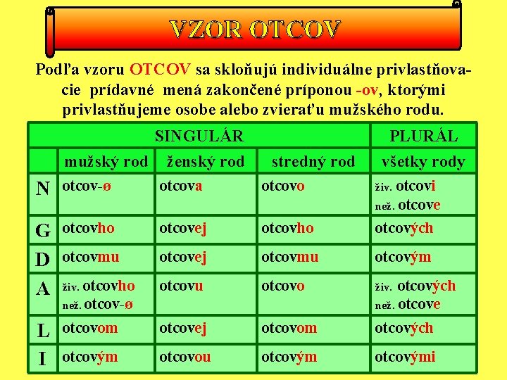 VZOR OTCOV Podľa vzoru OTCOV sa skloňujú individuálne privlastňovacie prídavné mená zakončené príponou -ov,