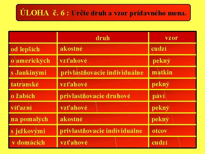 ÚLOHA č. 6 : Určte druh a vzor prídavného mena. vzor druh od lepších