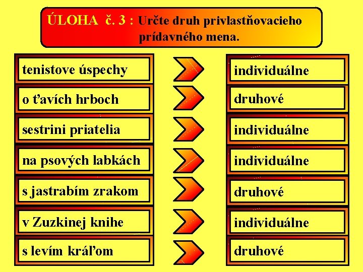 ÚLOHA č. 3 : Určte druh privlastňovacieho prídavného mena. tenistove úspechy individuálne o ťavích